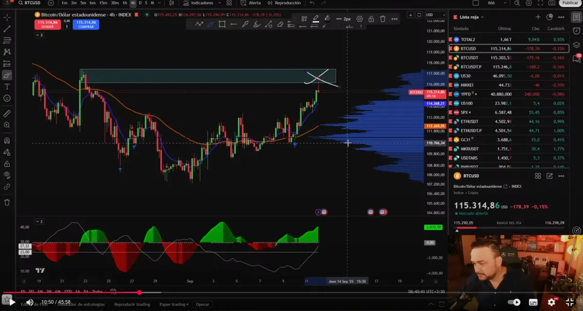 Análisis de precio de Bitcoin | Fuente: TradingLatino