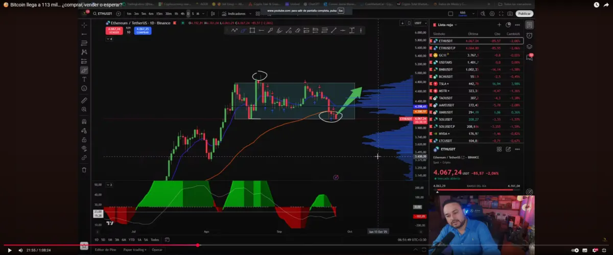 Análisis de ETH en temporalidad diaria | TradingLatino