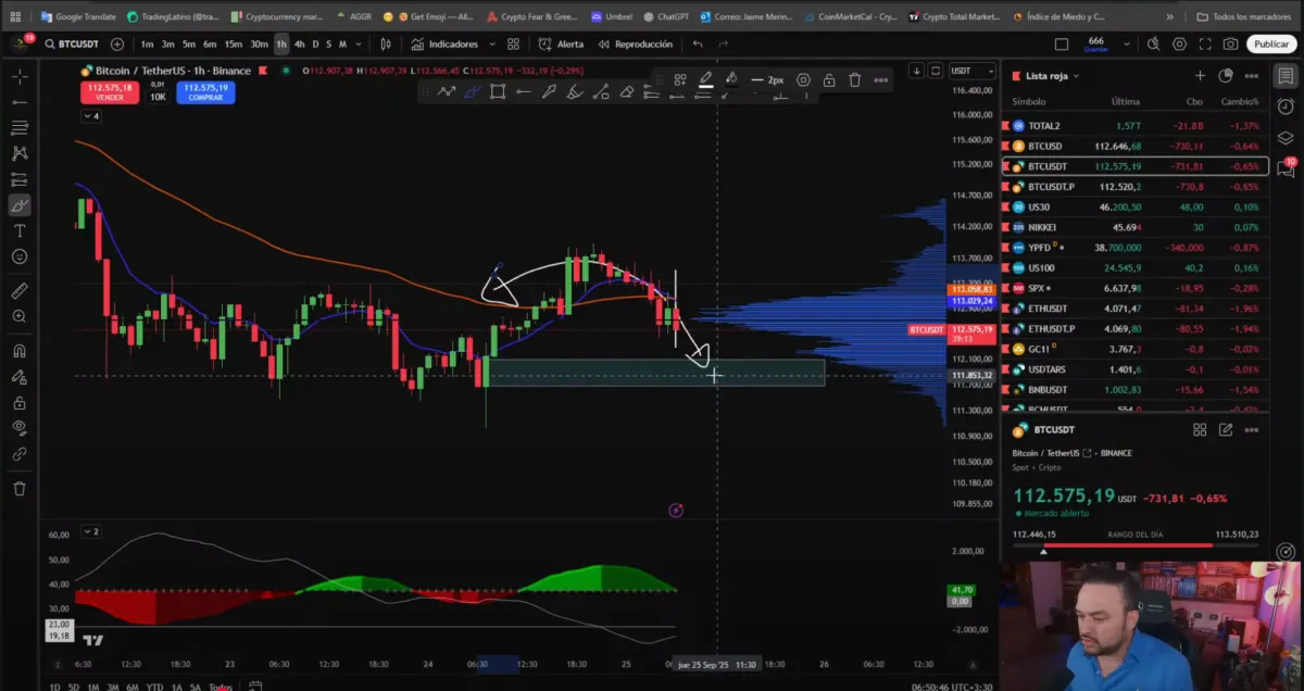 Análisis de BTC en temporalidad de 1H | TradingLatino 
