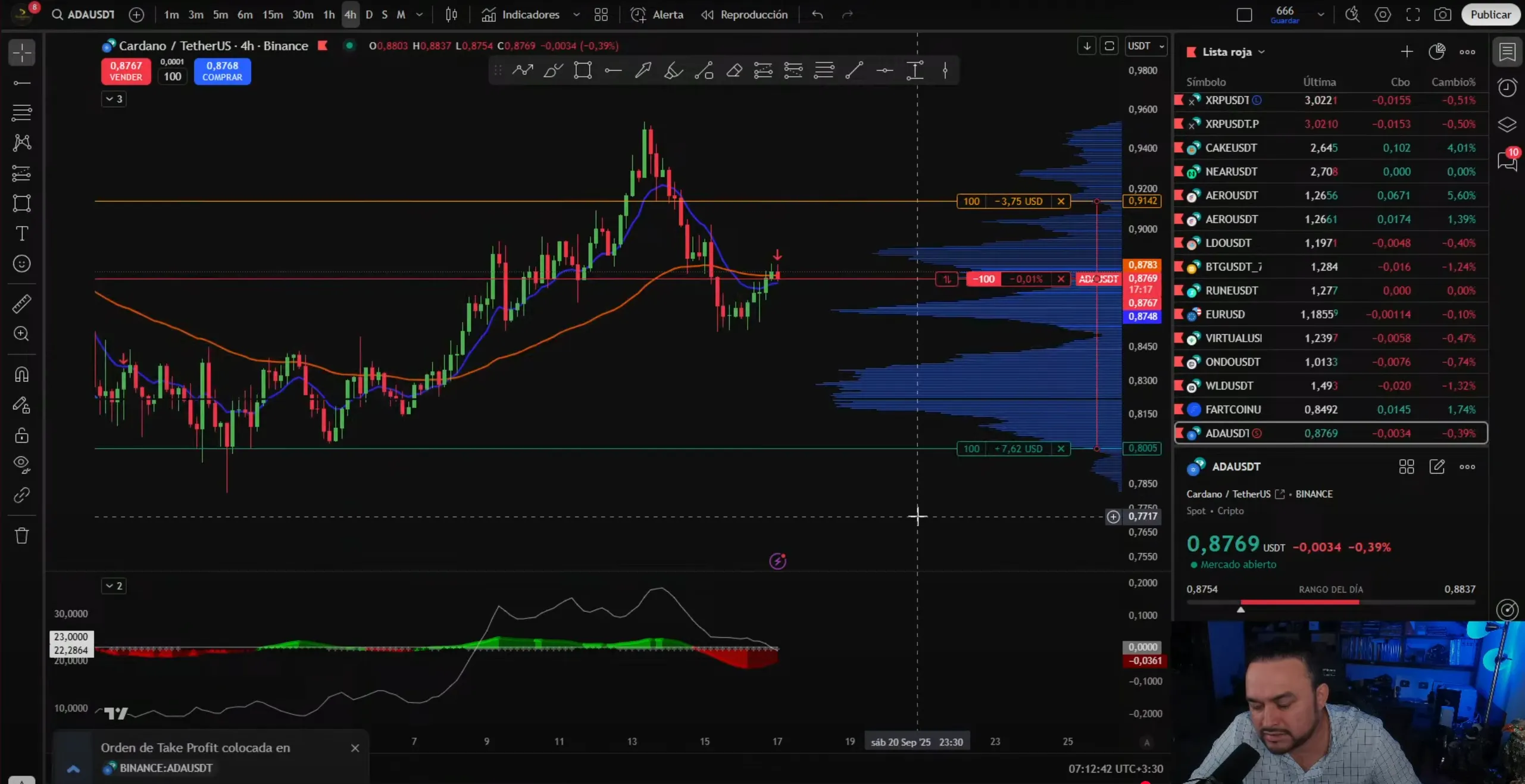 Análisis de precio de ADA en temporalidades de 04 horas | TradingLatino