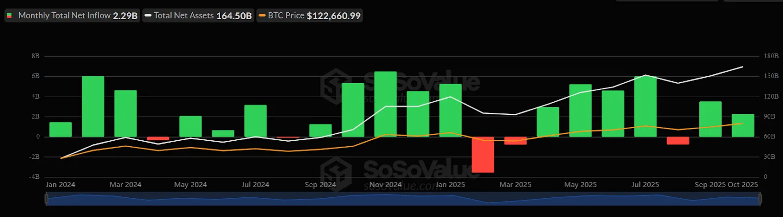 Image: sosovalue