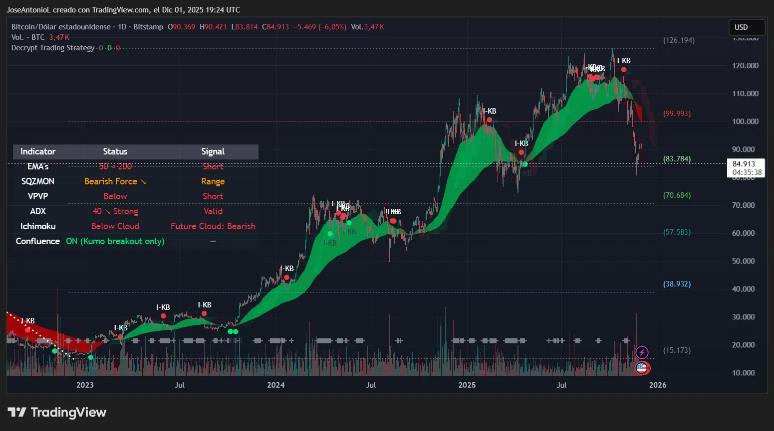 Bitcoin (BTC) price date. Image: Tradingview