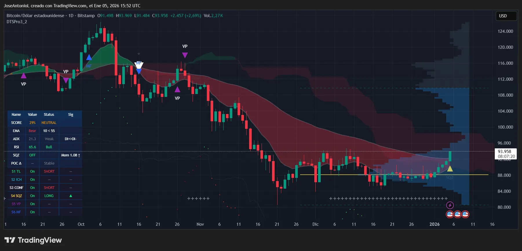 Bitcoin (BTC) price data. Image: Tradingview
