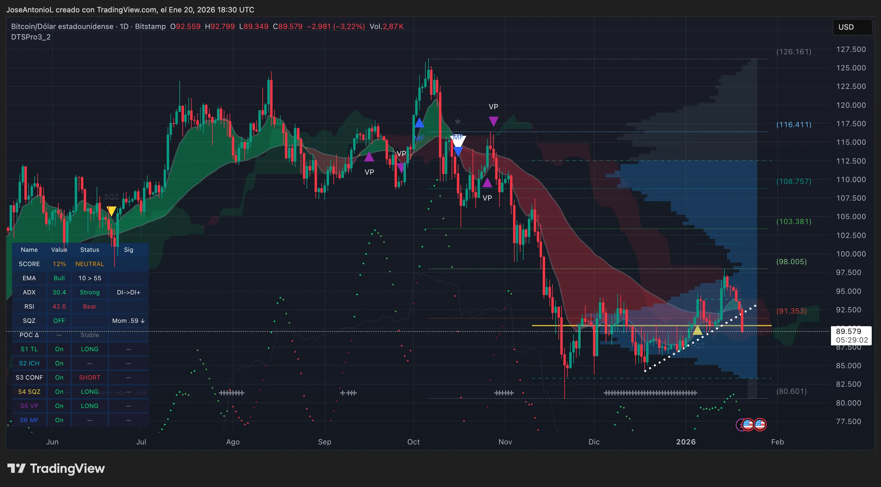 Bitcoin (BTC) price data. Image: Tradingview