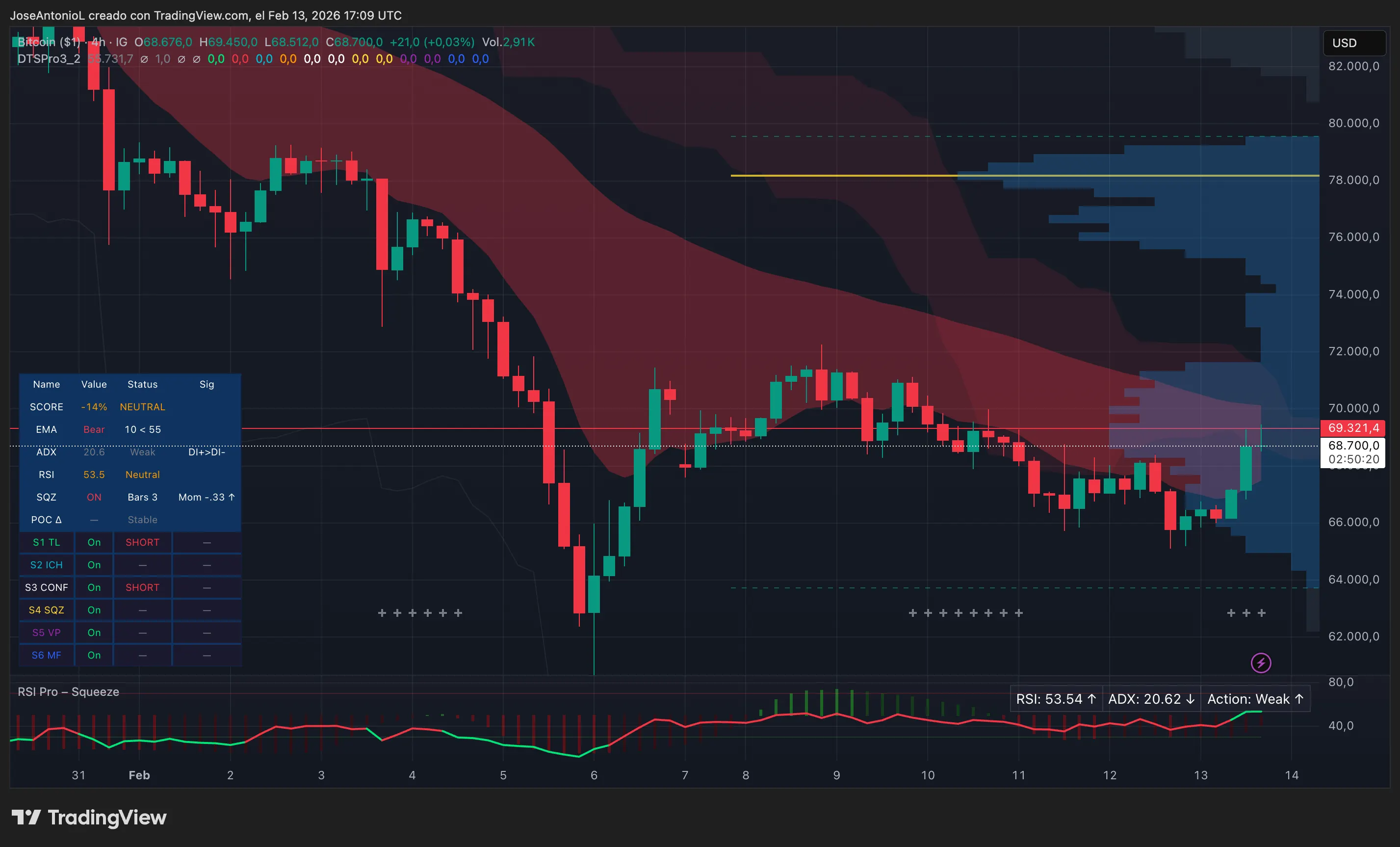 Bitcoin (BTC) price data. Image: Tradingview