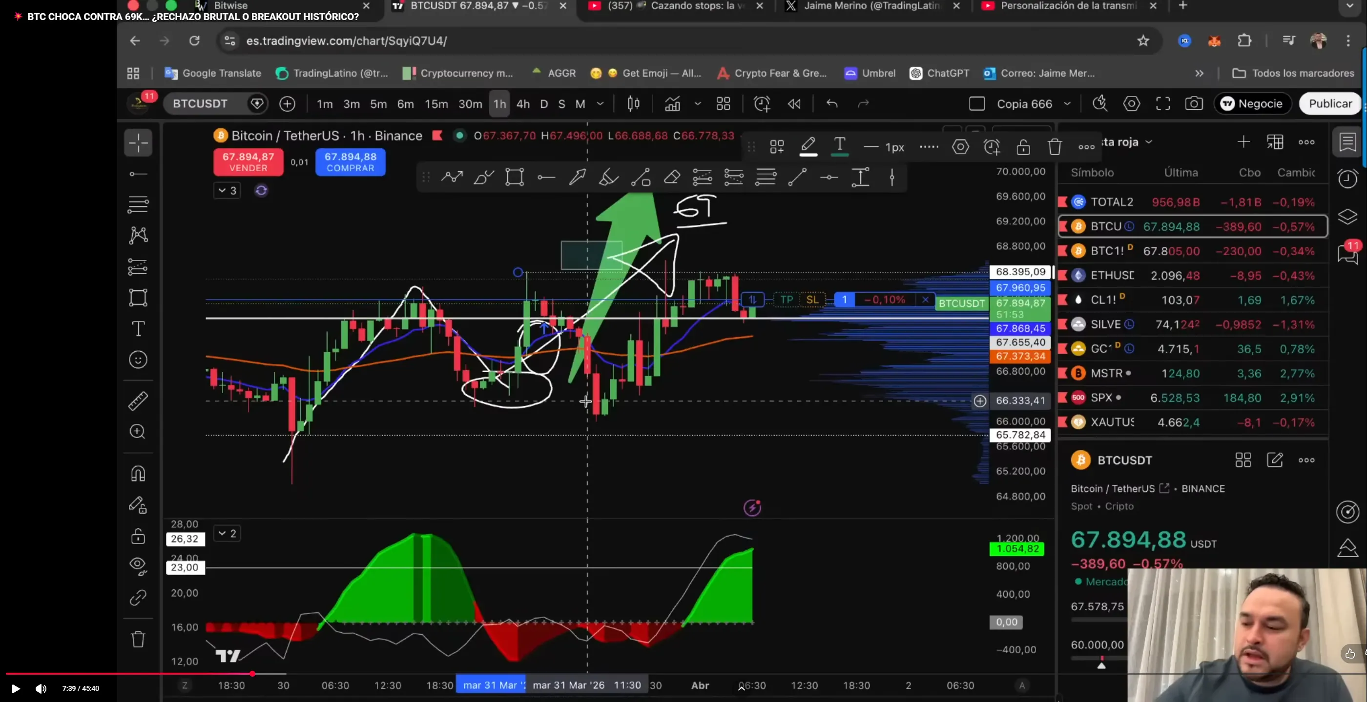 Precio de Bitcoin retrocede en $69.000 | Fuente: TradingLatino