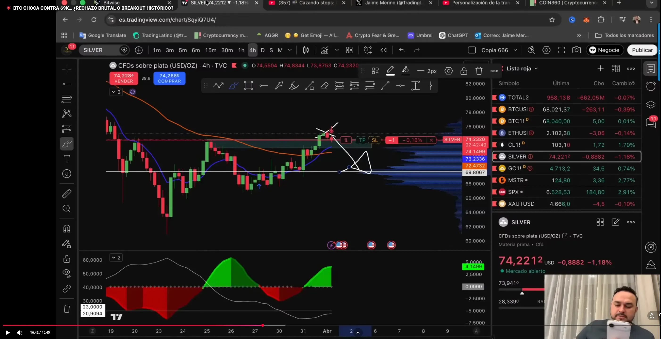 Proyección de la plata a $69 | Fuente: TradingLatino