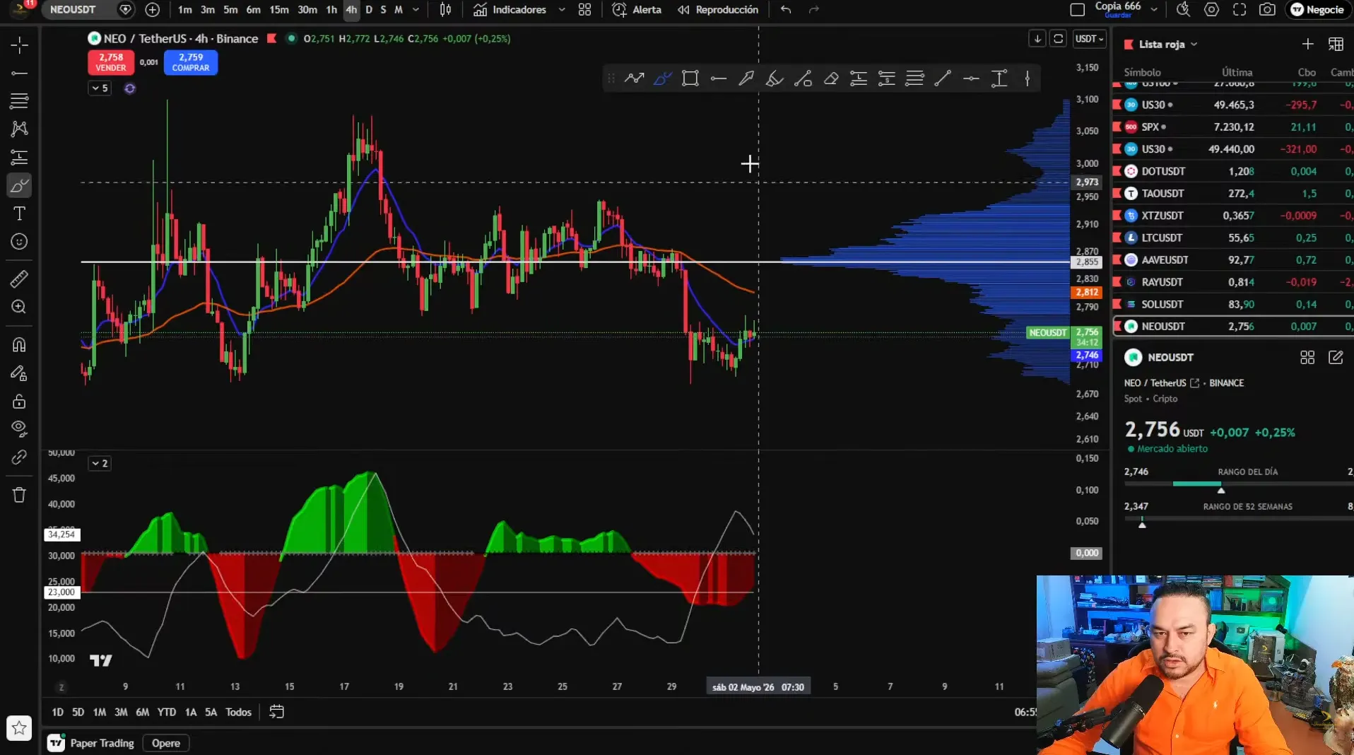 Análisis de NEO en 4H