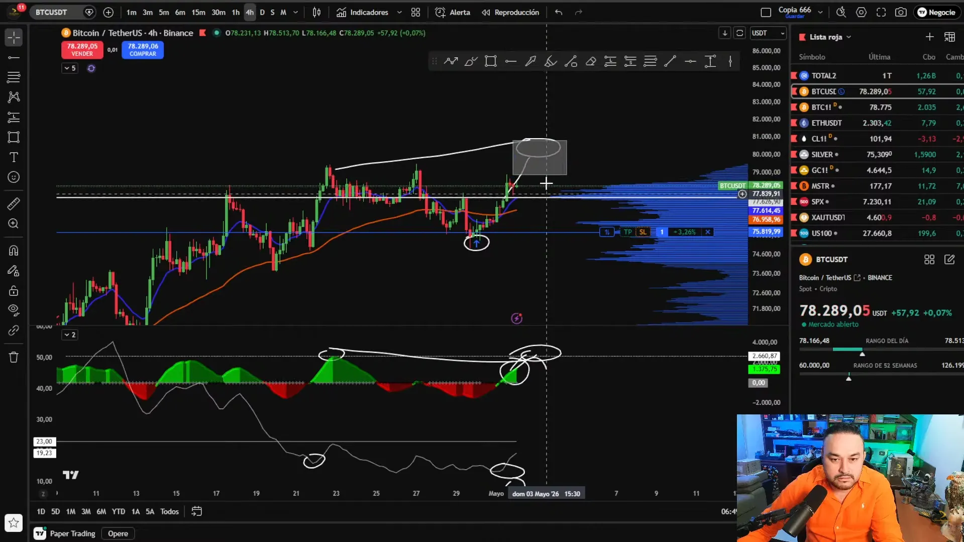 Análisis de Bitcoin en 4H