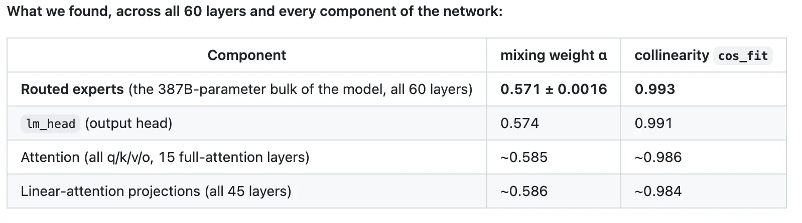 Source: Nex Ecosystem