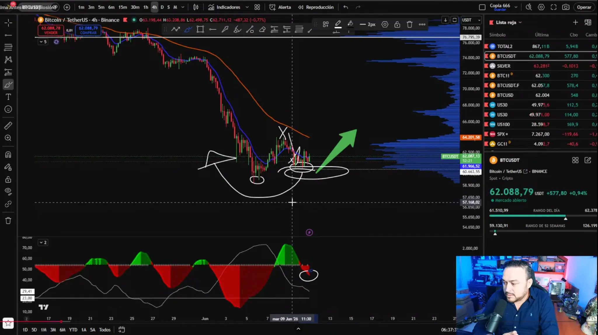 Análisis de precio de Bitcoin | Fuente: TradingLatino