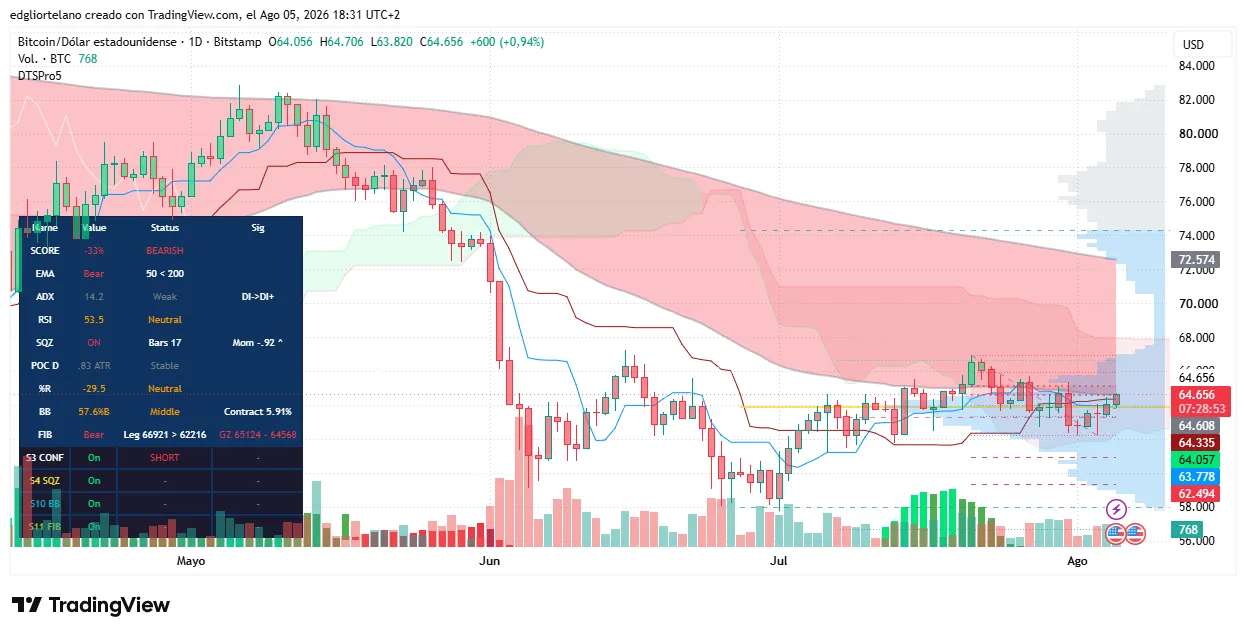 Bitcoin price data. Image: Tradingview