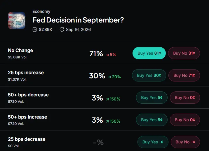 Myriad: What will the Fed do in September? Click to make your prediction.