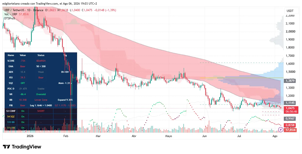 XRP price data. Image: Tradingview
