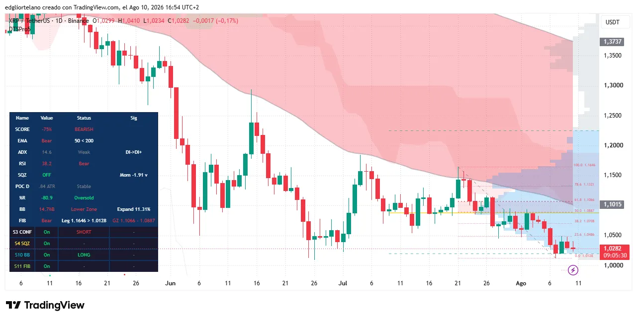 XRP price data. Image: Tradingview