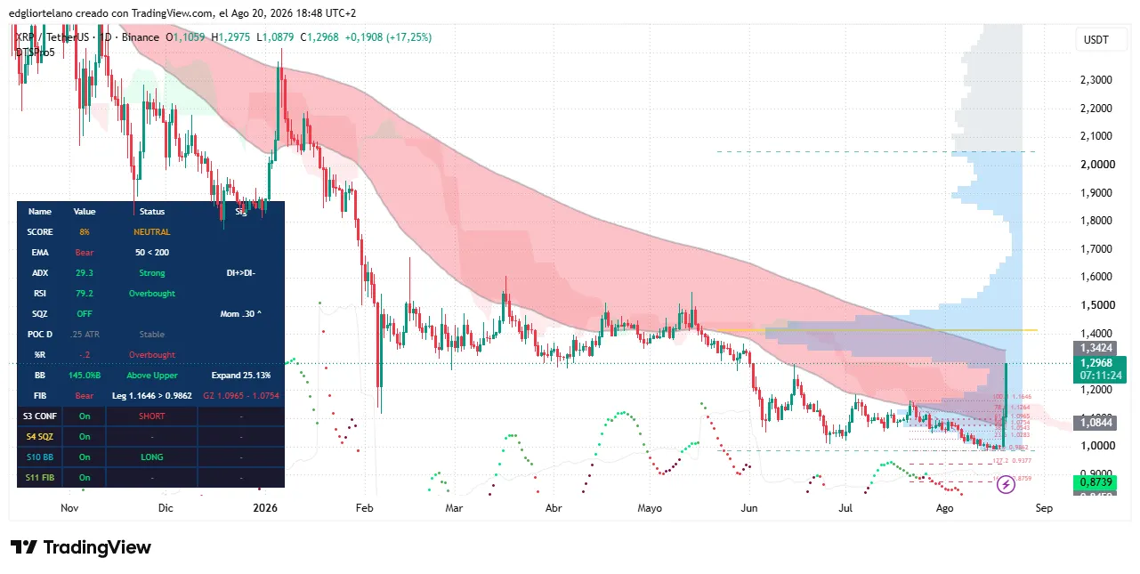 XRP price data. Image: Tradingview