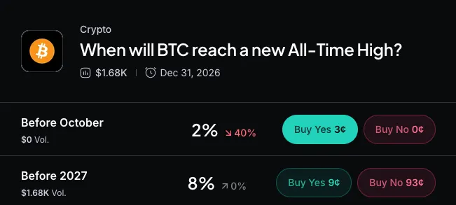 Myriad: When will Bitcoin reach a new all-time high? Click to make your prediction.