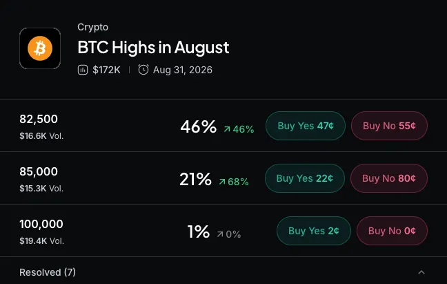 Myriad: How high will Bitcoin go? Click to make your prediction.