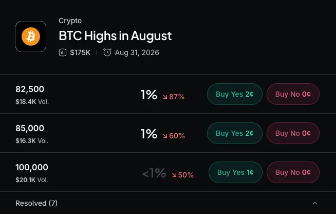Myriad: Bitcoin high in August? Click to make your prediction.