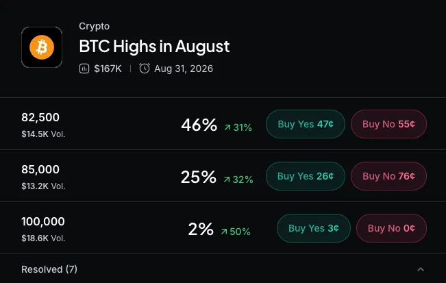 Myriad: How high will Bitcoin go in August? Click to make your prediction.