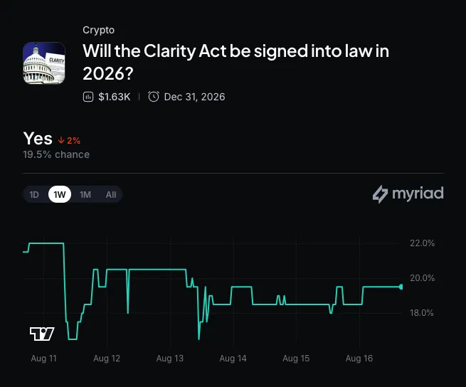 Myriad: Will the Clarity Act be signed into law in 2026? Click to make your prediction.