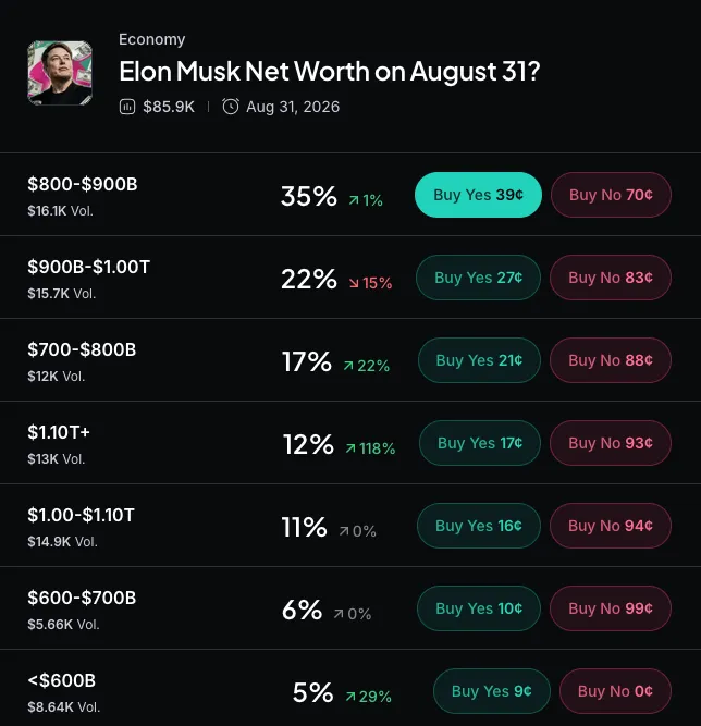 Research claims that the X recommendation algorithm amplifies content that users dislike
