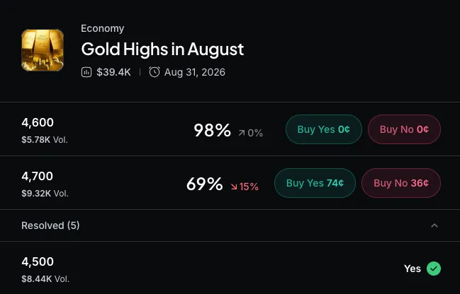 Myriad: How high will gold go in August? Click to make your prediction.