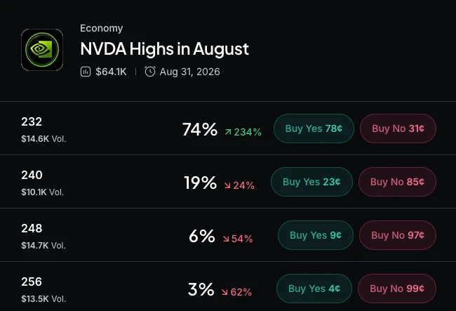 Myriad: How high will Nvidia go? Click to make your prediction.