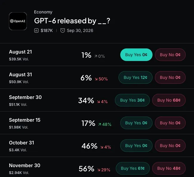 Myriad: When will OpenAI release GPT-6? Click to make your prediction.
