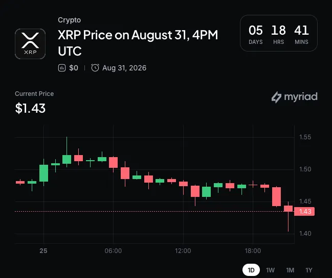 Myriad: Where does XRP price go next? Click to make your prediction.