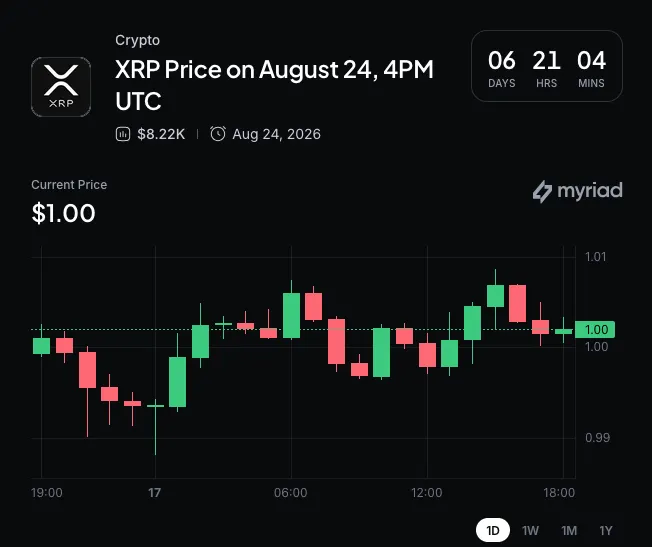 Myriad: XRP next price move? Click the image to make your prediction.