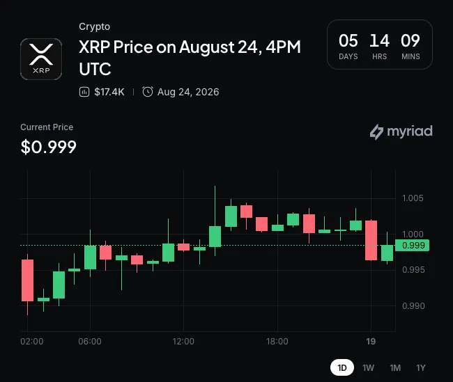 Myriad: XRP price next move? Click to make your prediction.