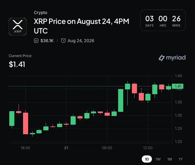 Myriad: XRP price next move? Click to make your prediction.