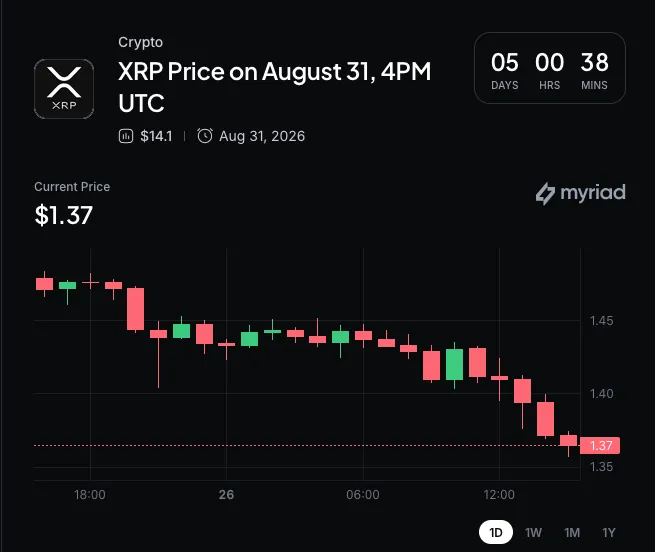 Myriad: XRP next price move? Click to make your prediction.