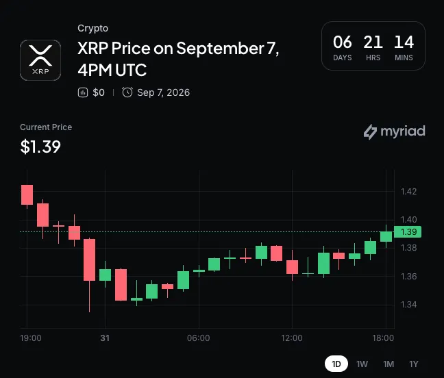 Myriad: Where does XRP price go next? Click to make your prediction.