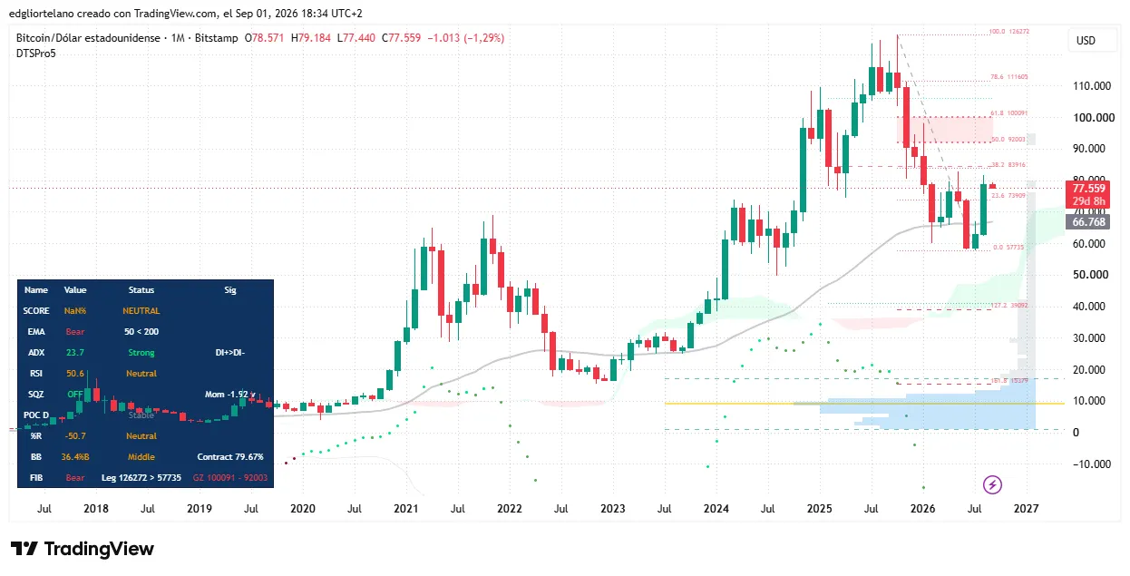 Bitcoin price data. Image: Tradingview
