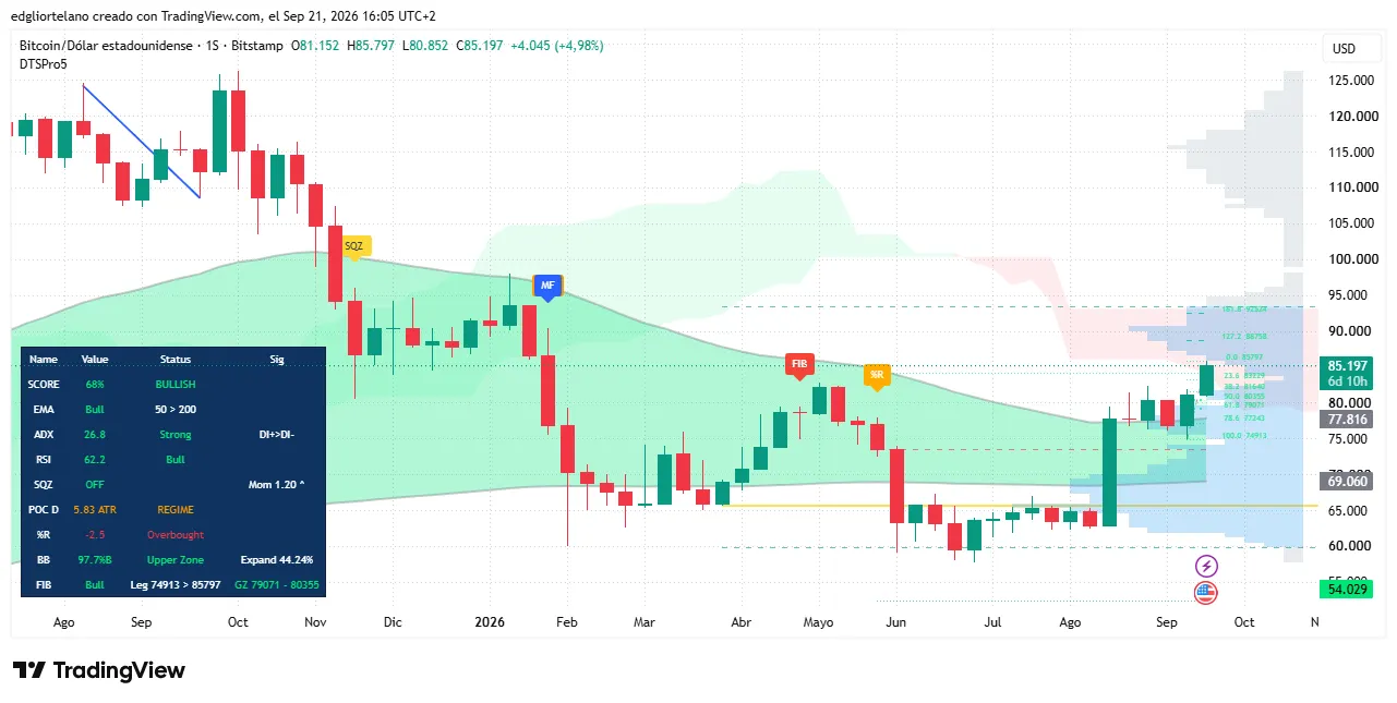 Bitcoin price data. Image: Tradingview
