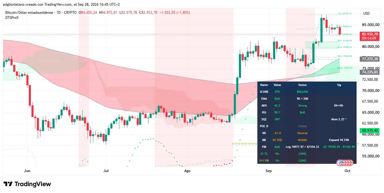 Bitcoin price data. Image: Tradingview