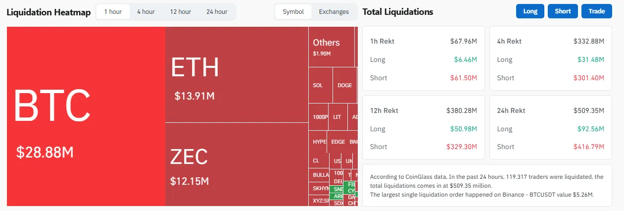 Liquidation heatmap. Image: CoinGlass