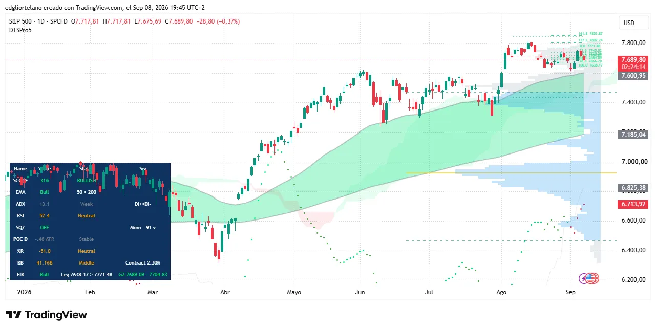 Bitcoin price data. Image: Tradingview