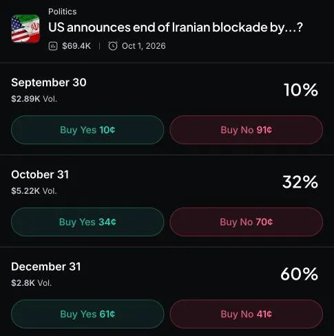 Myriad: When does the U.S. blockade of Iran end? Click to make your prediction.