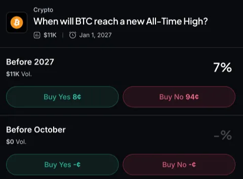 Myriad: When will Bitcoin reach a new all-time high? Click to make your prediction.