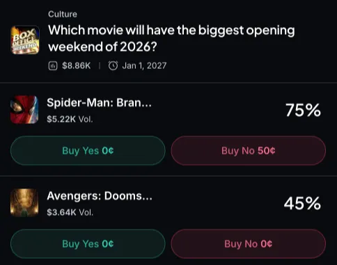 Myriad: Which movie will have the biggest opening weekend? Click to make your prediction.
