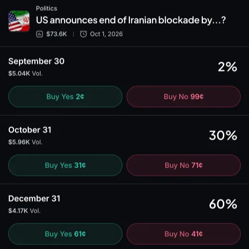 Myriad: U.S. announces end of Iranian blockade by...? Click to make your prediction.
