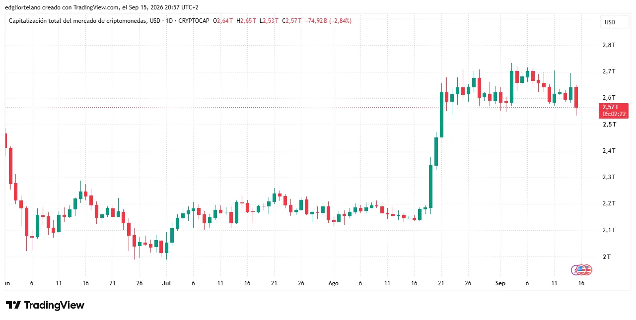 Bitcoin price data. Image: Tradingview