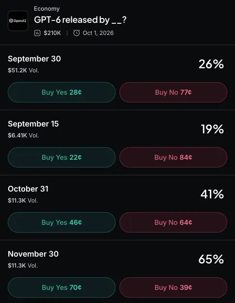 Myriad: When will OpenAI release GPT-6? Click to make your prediction.