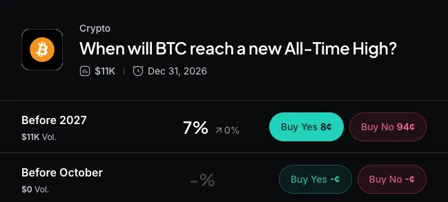 Myriad: When will Bitcoin hit a new all-time high? Click to make your prediction.