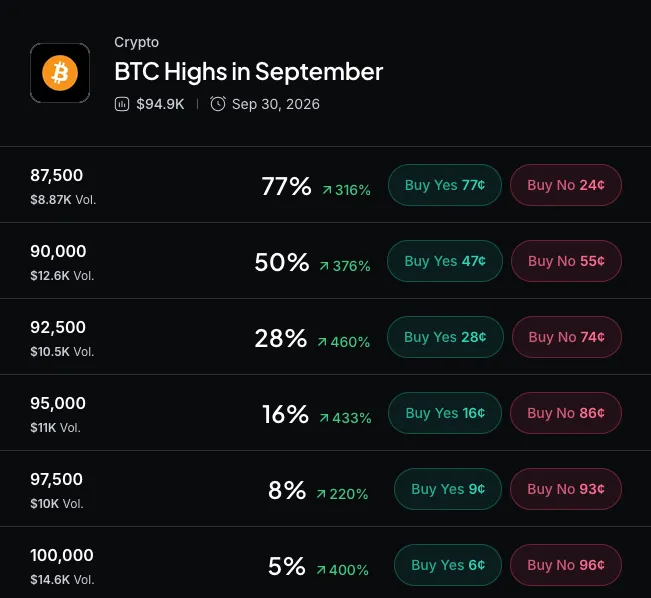 Bitcoin Is Rallying Again—What Happens Next?