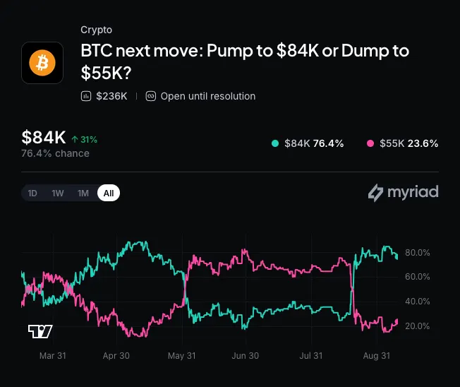 Bitcoin Rally Cools, But a Golden Cross Is Coming