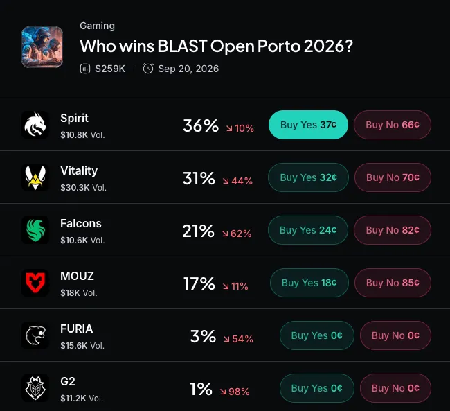 Myriad: Who wins BLAST Open Porto 2026? Click to make your prediction.